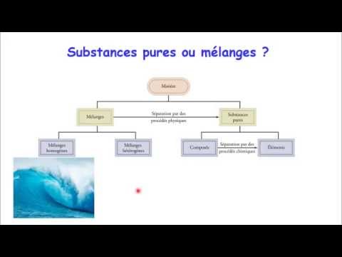 Vidéo: Quel est l'autre mot pour substance pure ?