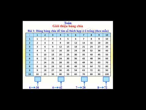 TUẦN 15 - TOÁN 3 - GIỚI THIỆU BẢNG CHIA