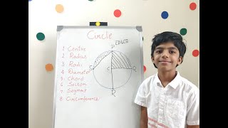 Circle and its Properties