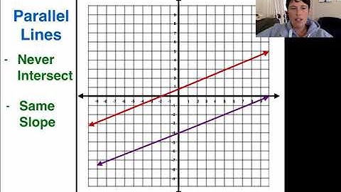 4.3(A) Parallel Lines (K)