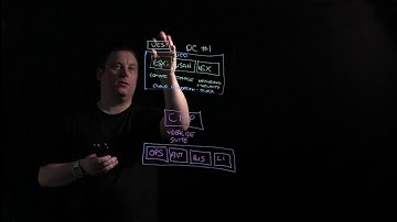 LightBoard #1 - VMware SDDC Overview