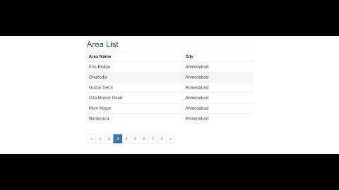 How to create pagination in PHP