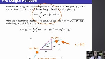 Calculus II, Lecture 16, V7 Arc Length Function
