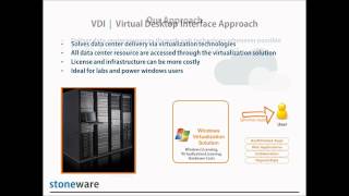 Stoneware's webNetwork - Virtual Desktop Interface screenshot 3