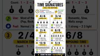 👉 Time Signatures Explained 🎸 | 4/4, 3/4, 2/4, 6/8, 12/8, 5/4 #guitar #shorts #guitarlesson #music