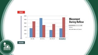 One-Step Soldering In Flip-Chip Assembly