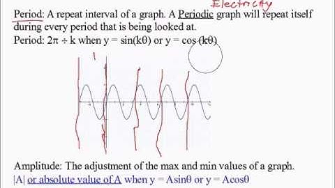 [Trig] 6.3 - 6.4 Graphing Sine and Cosine Functions