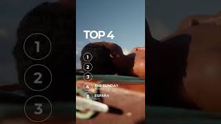 🎧 Bensound’s Top 5 LO-FI & Chill Tracks