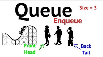 Struktur Data - Antrian (Queue)