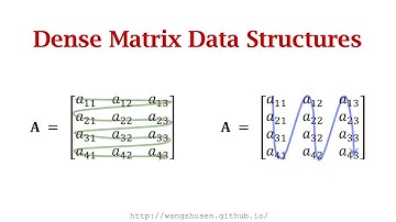5-2: Dense Matrices: row-major order, column-major order