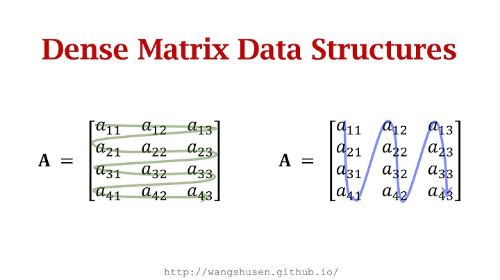 5-2: Dense Matrices: row-major order, column-major order