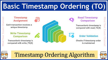 Basic Timestamp Ordering Protocol | Concurrency Control | Transaction Management | Database & DBMS