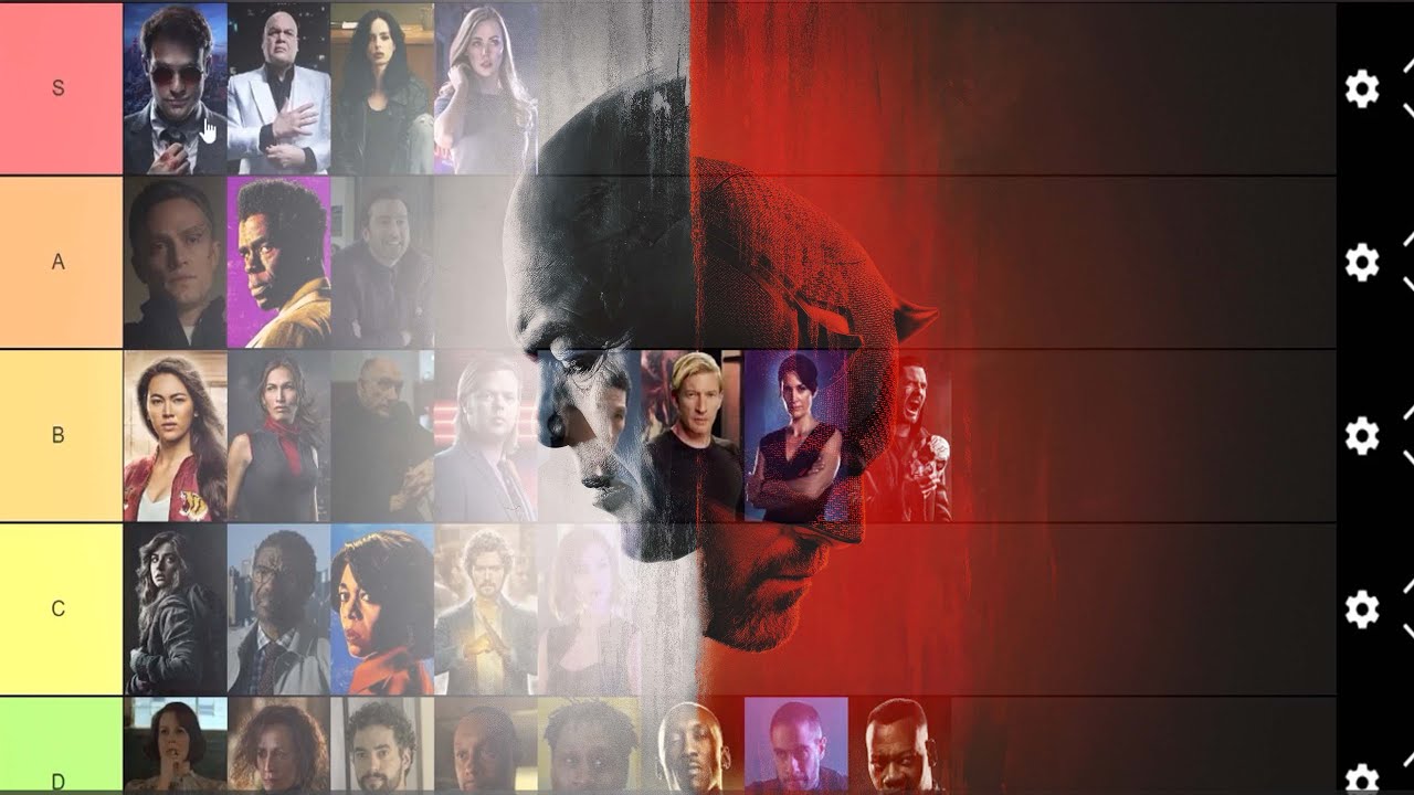 My Defenders/Netflix Marvel show character Tier list before I see Daredevil Born Again