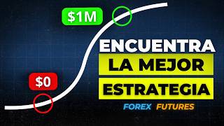 La Mejor Estrategia para Forex y Futuros (Día 6)