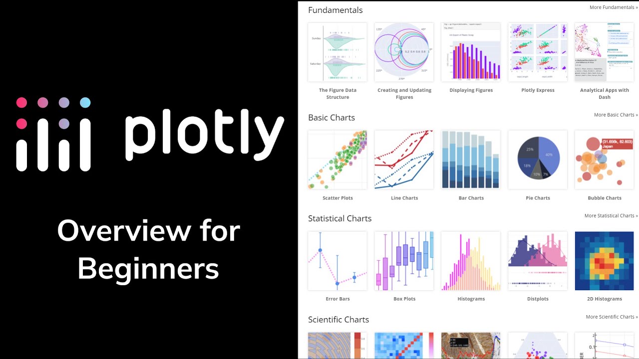 Plotly Overview for Beginners! - YouTube
