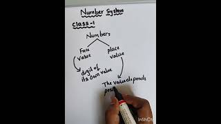 class-1 #maths number system