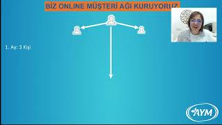 Aym Net İş Sunumu Para Ağacı. Indalık Şimcilik