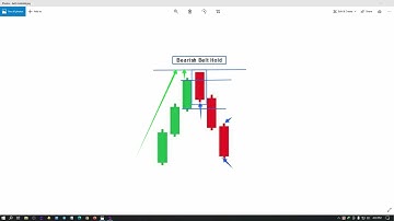 Bearish belt hold candlestick pattern