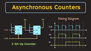 Asynchronous Counters (Ripple Counters) Explained | Binary Up/Down Ripple Counters