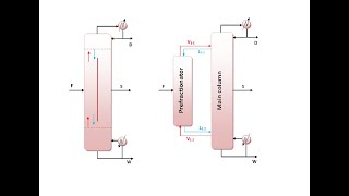 M2/Chemical Engineering (Master Thesis)/Divided Wall Columns Simulation