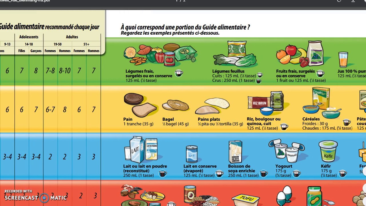 Reconnaitre les portions alimentaires selon l'âge. - YouTube