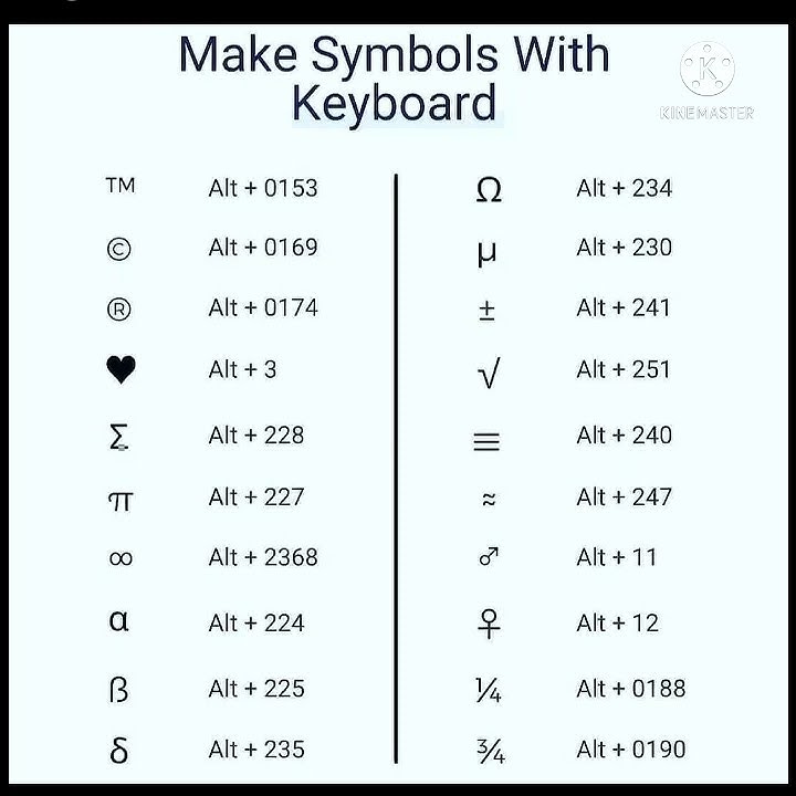 Make symbols with keyboard💯.#shorts #viral #trending #viralvideo #short ..