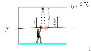 LM Unit 2- Intro Throw Vertically
