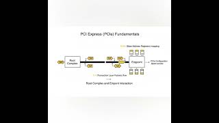 IOMMU &amp; PCI Passthrough Made Simple ⚡ Virtualization Basics