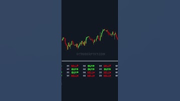 Cài Đặt Công Cụ Hỗ Trợ Giao Dịch Trade Assistant #nguyenhuuductrader #indicators #trading #forex