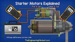 how to workes starter motor part name እንዴት ነው እስታርተር ሞተር የሚሰራ ውSeptember 24, 2022