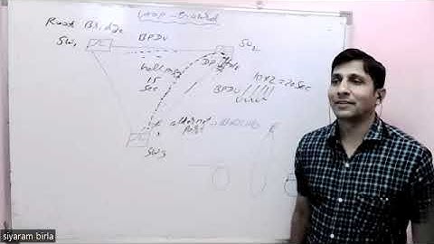 CCNA CCNP | How Loop Guard works