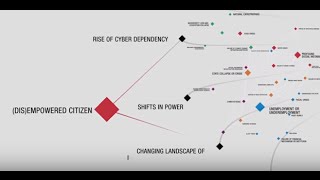 The Global Risks Report 2016