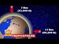 Learn About Planet Earth - Earth's Atmosphere