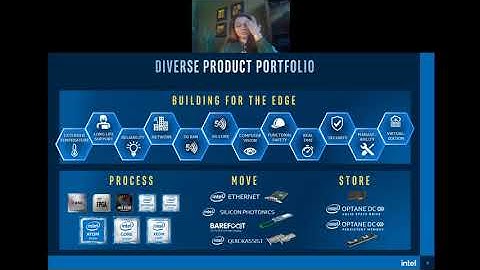 Layer123 Intel 5G Unleashed Renu Navale Oct 2020