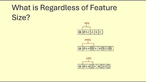 Regardless of Feature Size