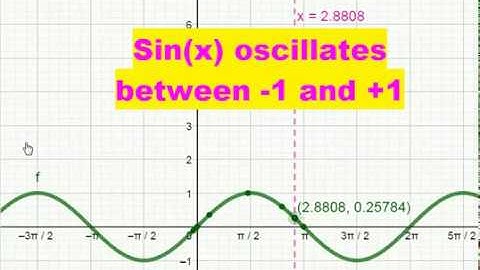 TRIGONOMETRIC FUNCTION- SINE FUNCTION  y=Sin(x), A GRAPHICAL VIEW.