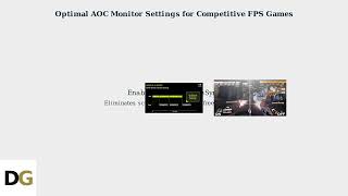 Best AOC Monitor Settings for Gaming – Fortnite, Valorant, CS2 & R6 Siege
