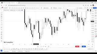 Failed Engulfing Trade Buy