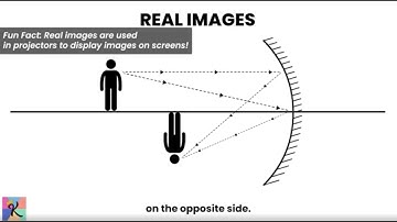 Real vs. Virtual Images Explained