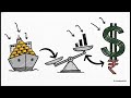 India’s First Private Gold Mine Since Independence | Gold Industry Update