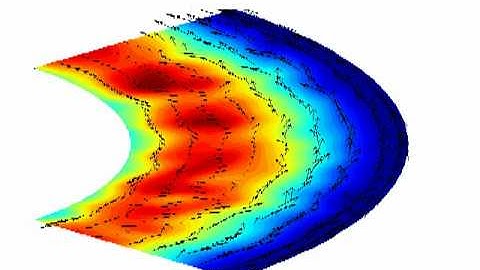 Simulation from MITjcm - III (2D Streamfunction on the Equatorial Plane)