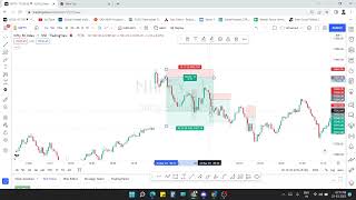 Index trade setup with live trading March 23, 2022