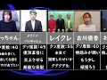 【31人飲み会】謝罪動画ランキング