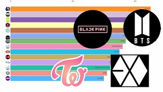 [TOP 25-15] Tumblr's Top K-pop Groups Rankings [DATA VISUALIZATION]