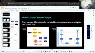 Intro to Process Mapping by Tony Alboher