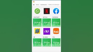 Monitoramento de Redes #zabbix #grafana