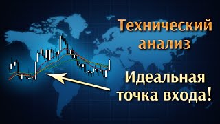 Технический анализ: Точка входа Технический анализ: Точка входа