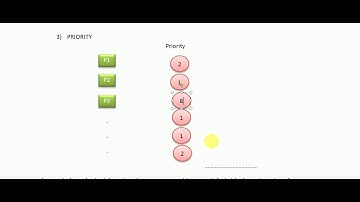 COMPUTER SCIENCE paper 2  CBSE NET Q39 JAN 2017 OPERATING SYSTEM