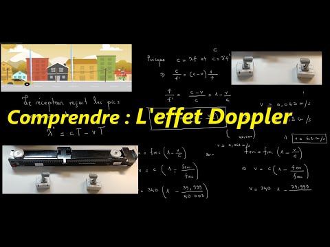 The Doppler Effect explained simply.