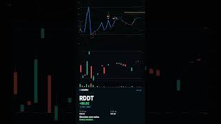 RDDT CALL +$6.02. — Z3Gamma · 2026-06-18 #Shorts